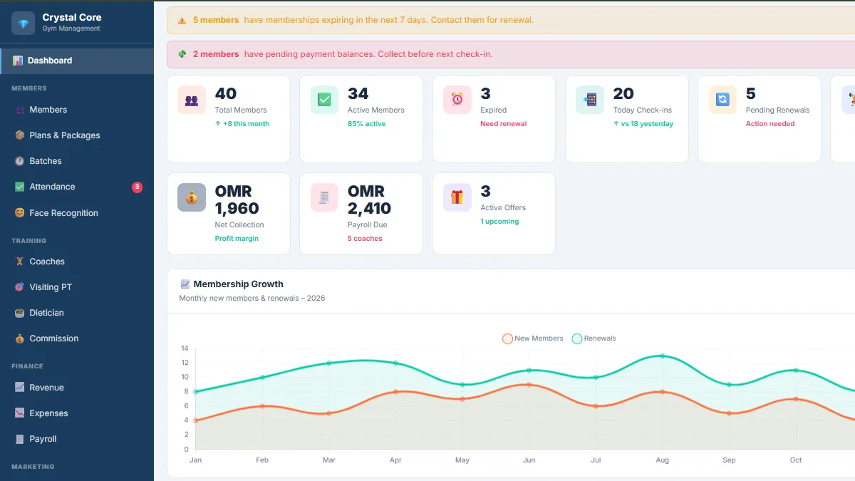 Crystal Core gym management dashboard showing membership status, attendance heatmap, trainer schedule, and revenue overview