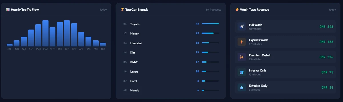 Crystal Cars dashboard showing vehicle brand recognition and automatic pricing tier assignment