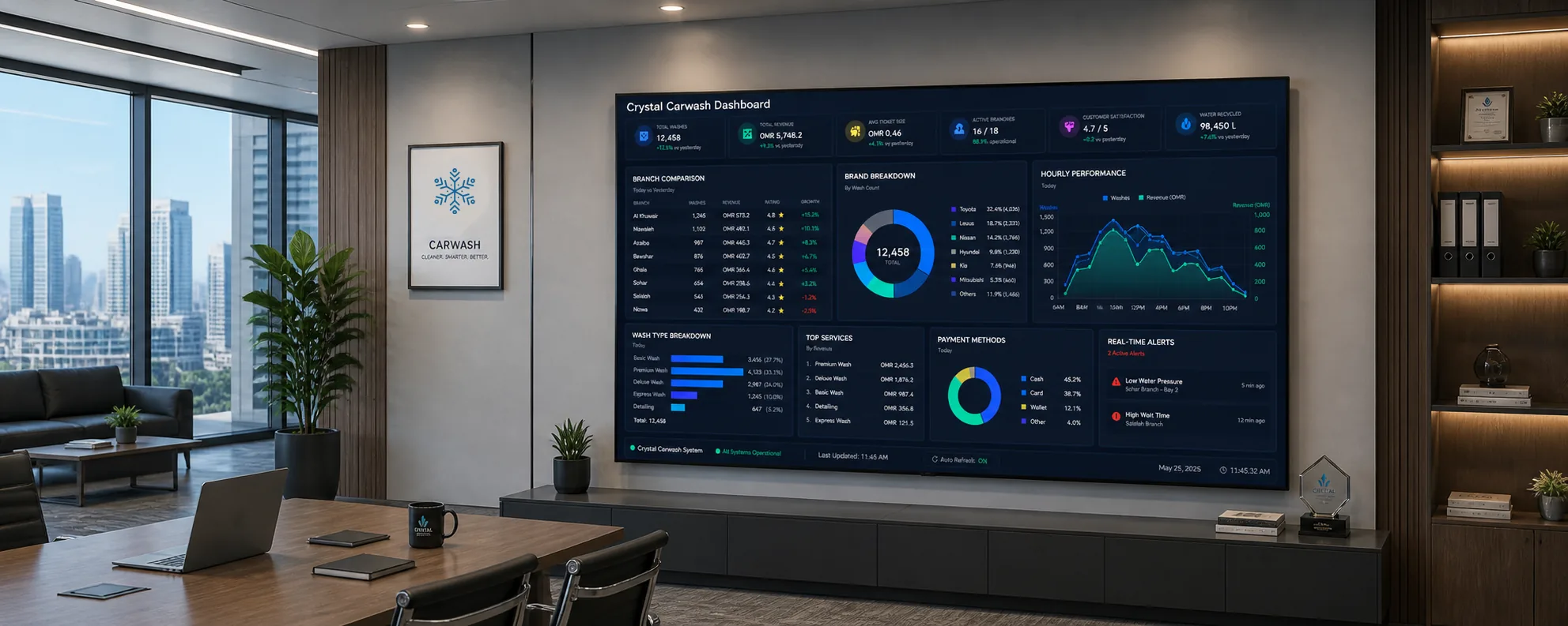 Crystal Cars real-time CEO dashboard on an 85-inch smart TV showing branch performance, vehicle brand breakdown, and hourly wash counts