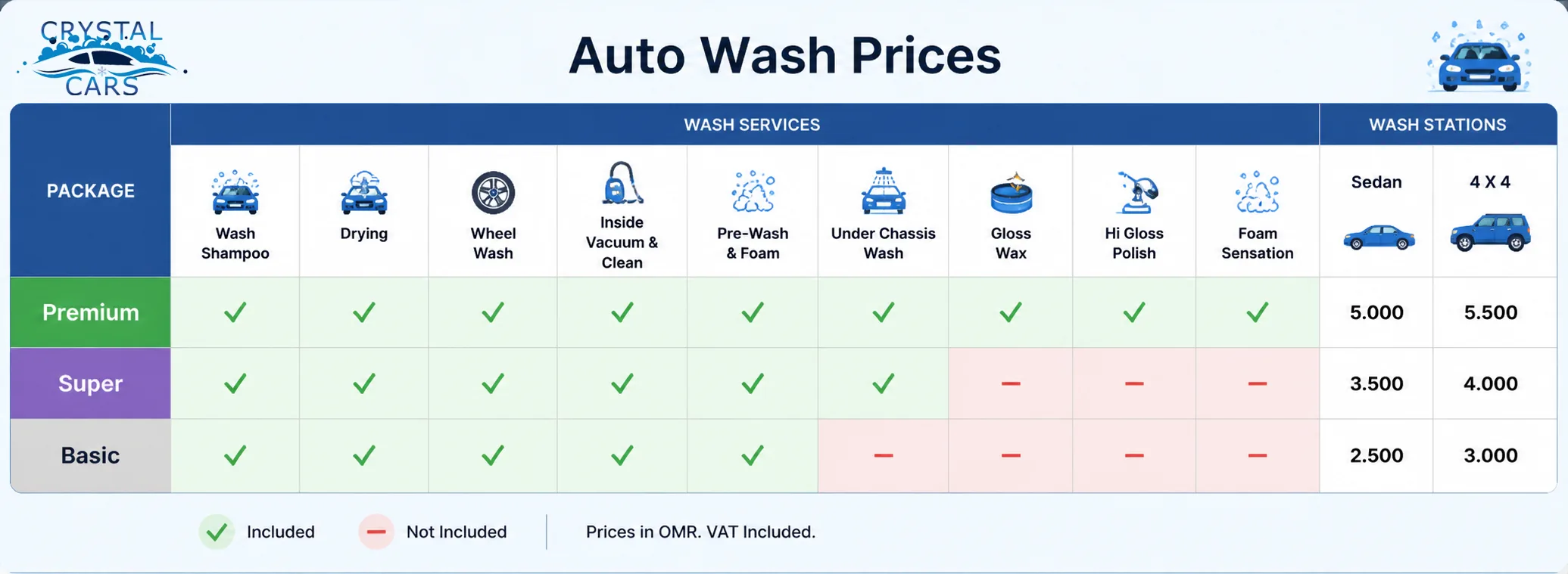Crystal Cars pricing matrix showing vehicle type, wash station and wash type combinations with branch-level prices on a supervisor tablet