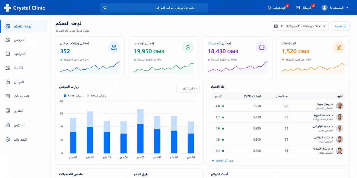 Crystal Clinic analytics dashboard showing daily visits, revenue by service, doctor performance, and collection summary